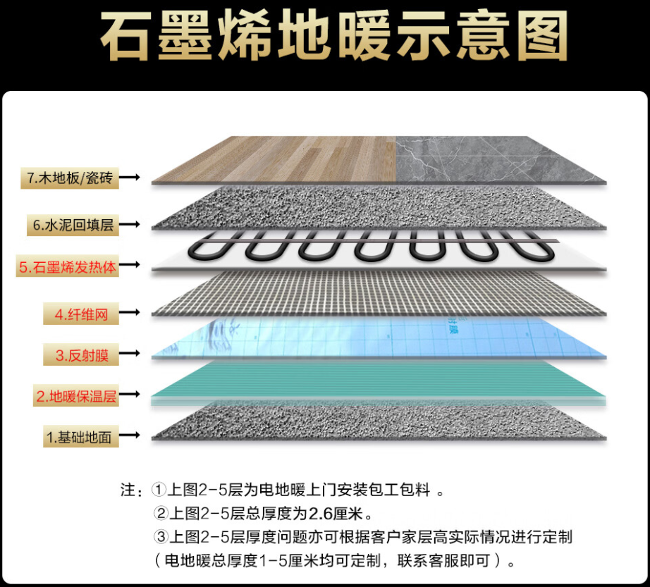 蛟河市 石墨烯电地暖公司哪家好？施工质量核心标准
